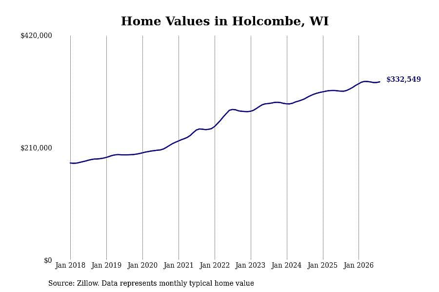 #7. Holcombe, WI