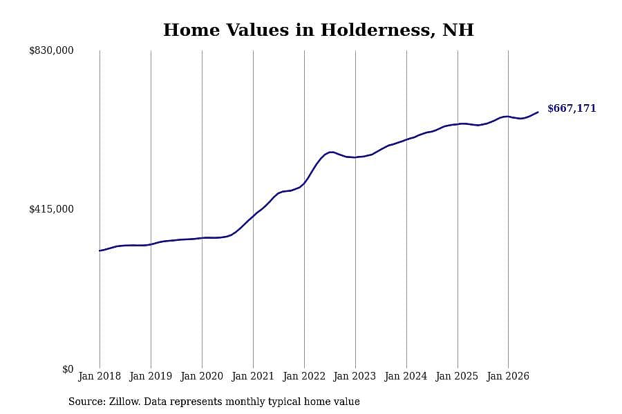 #39. Holderness