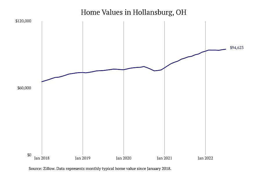 #13. Hollansburg, OH