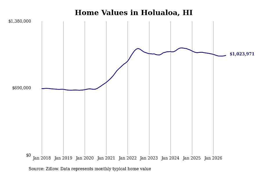 #20. Holualoa
