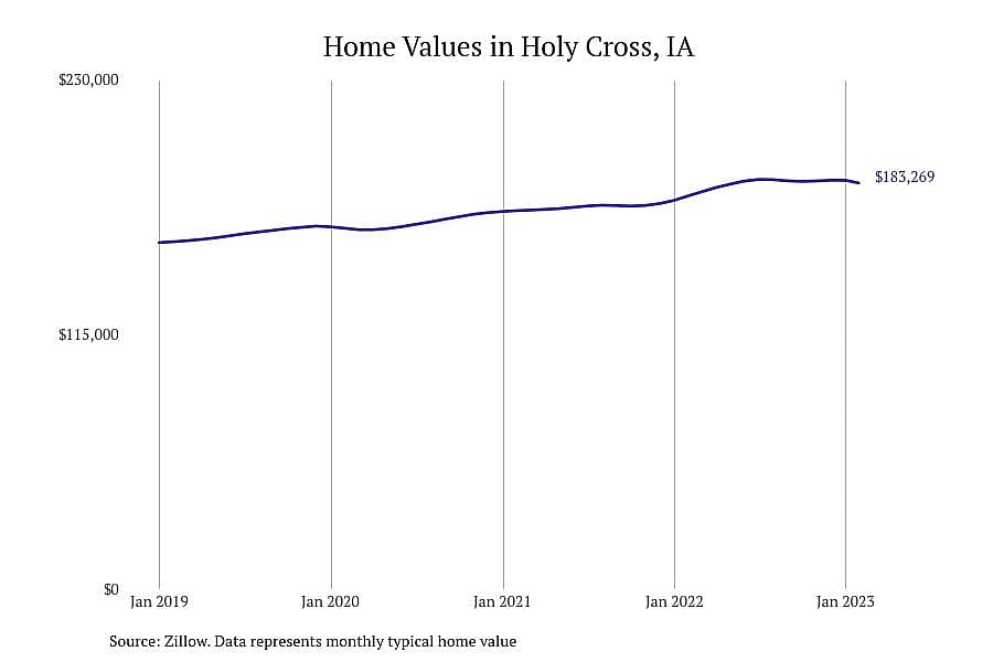 #11. Holy Cross, IA
