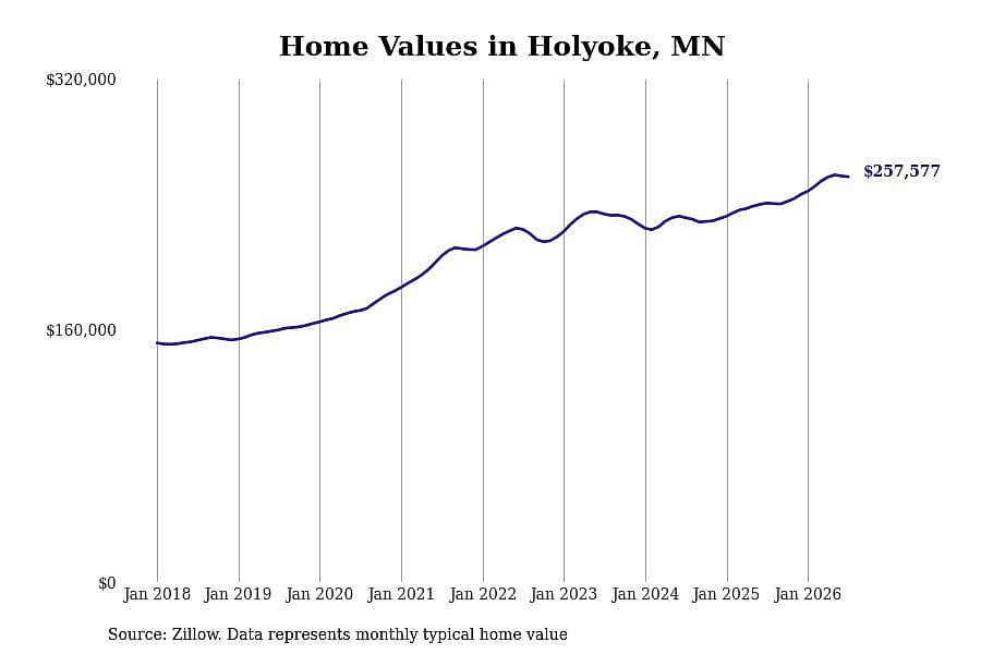 #30. Holyoke, MN