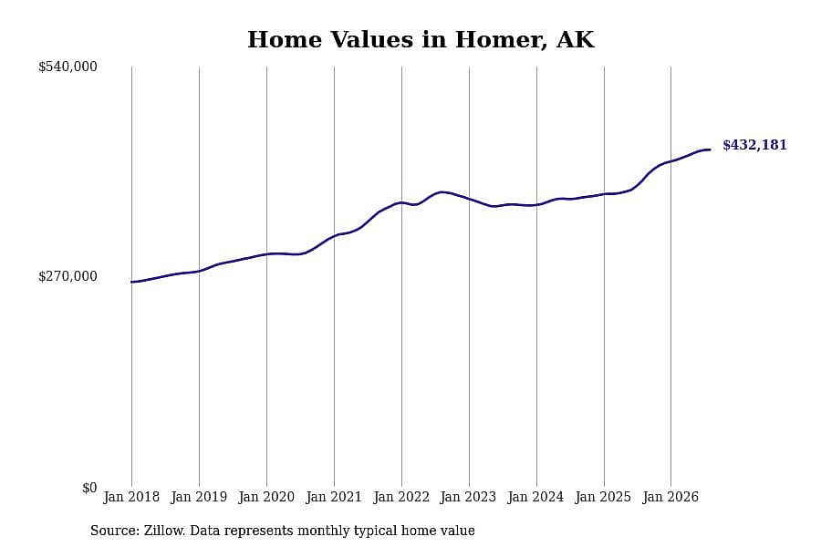 #9. Homer