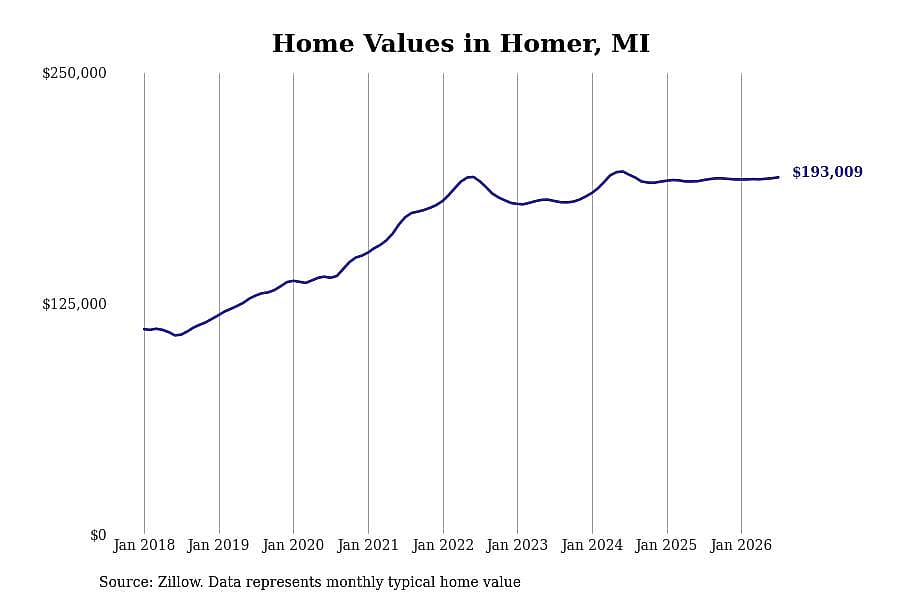 #6. Homer, MI