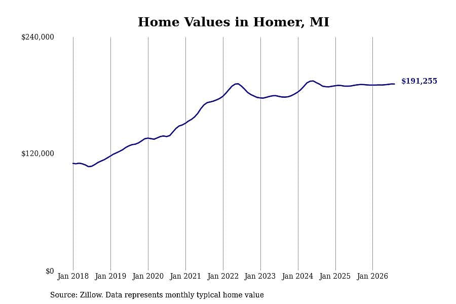 #6. Homer, MI