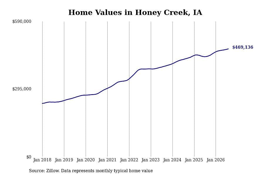 #31. Honey Creek