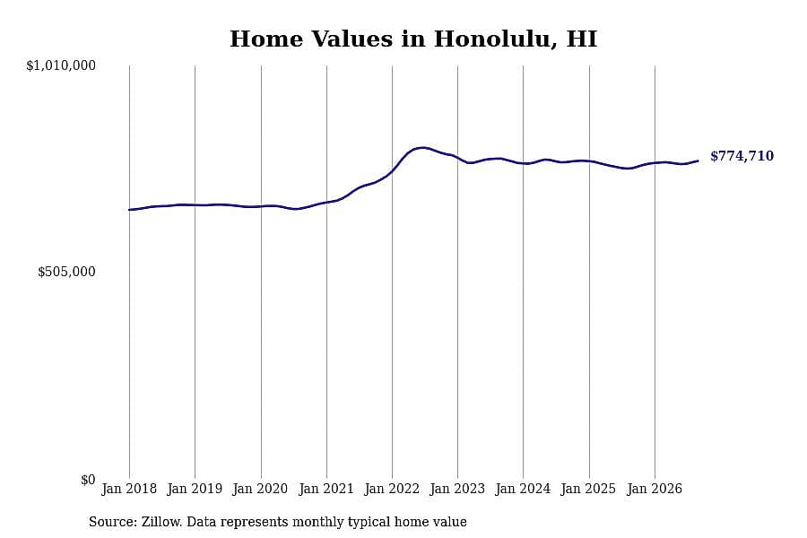 #30. Honolulu