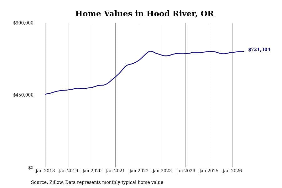 #16. Hood River