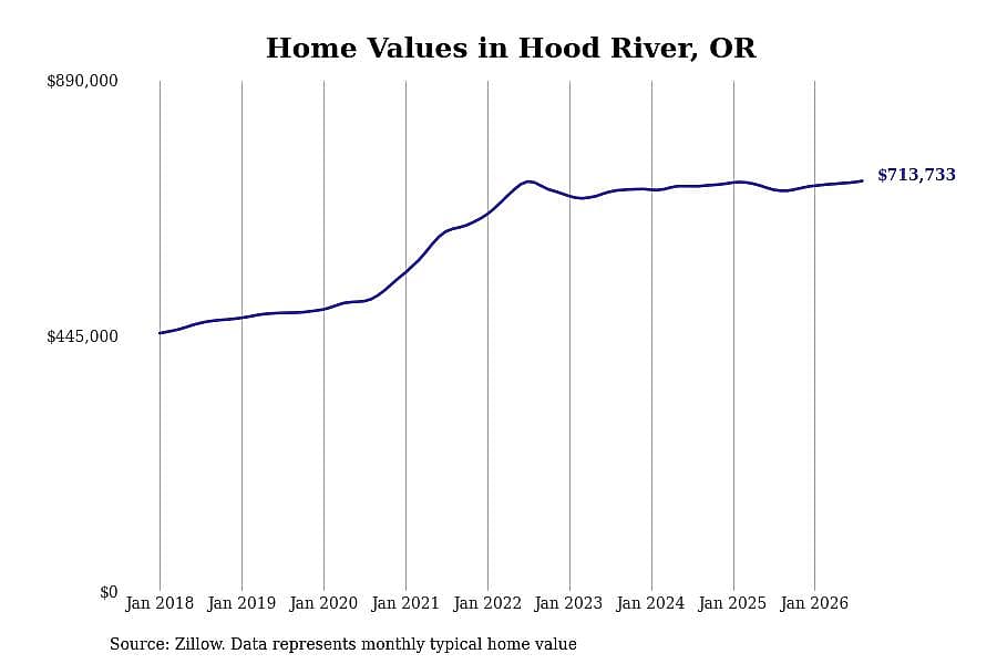 #30. Hood River
