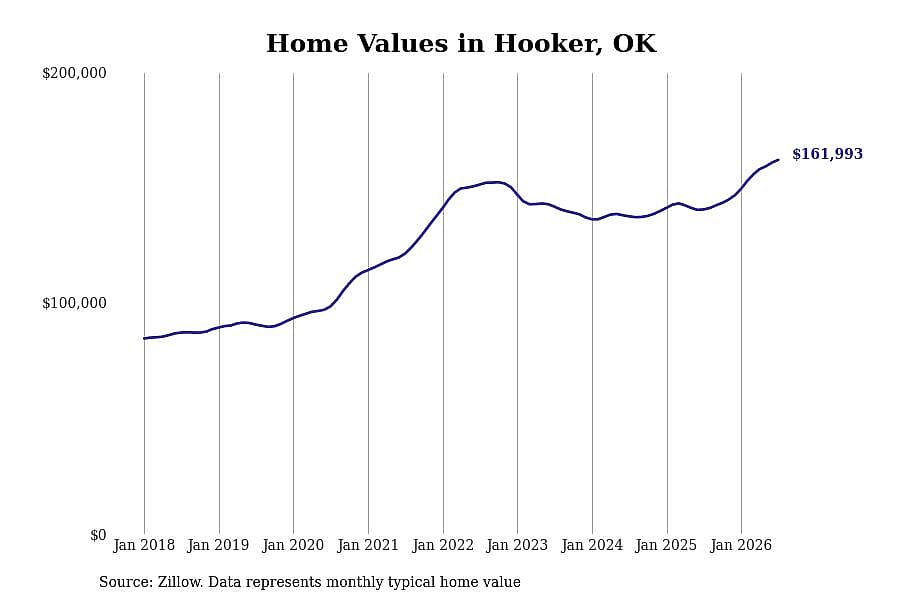 #15. Hooker