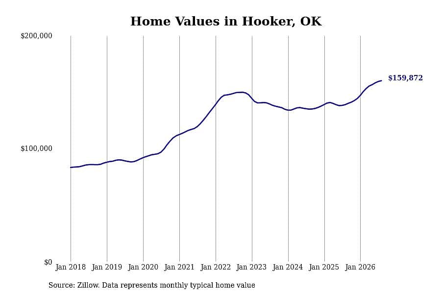#16. Hooker
