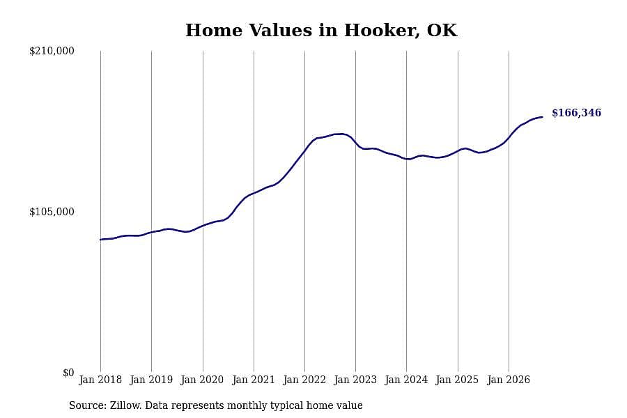 #8. Hooker