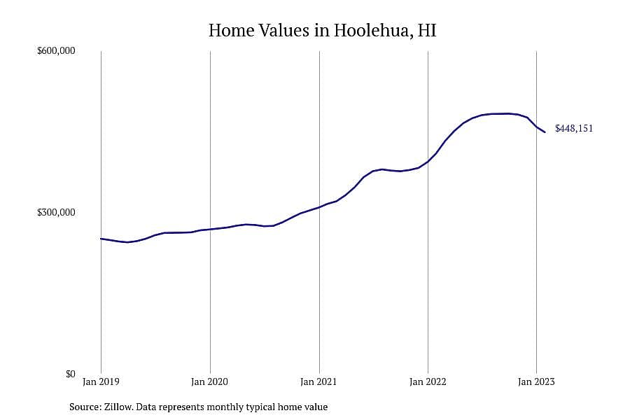 #11. Hoolehua, HI