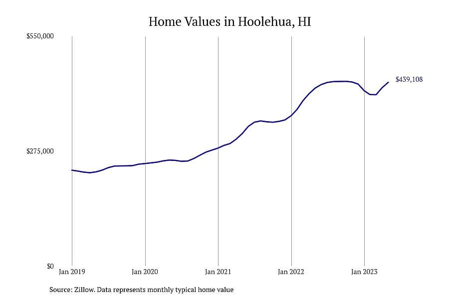 #9. Hoolehua, HI