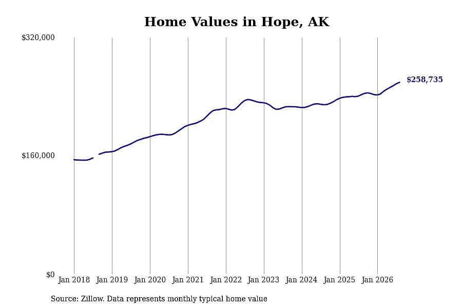 #20. Hope