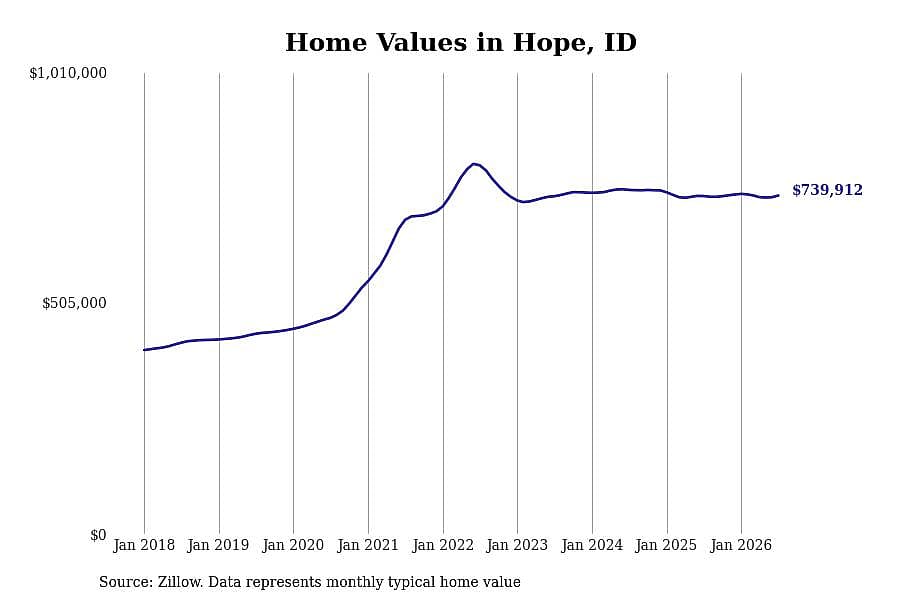 #18. Hope
