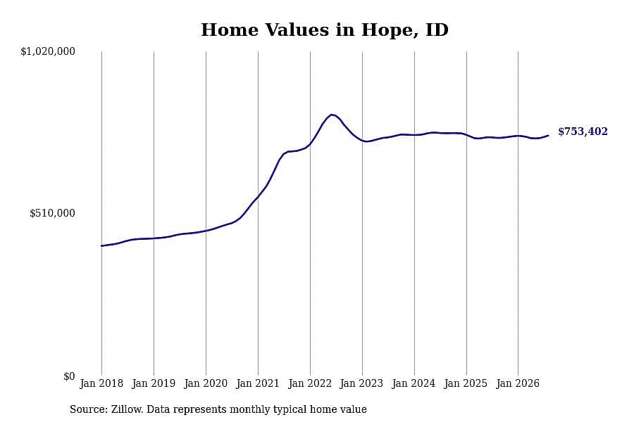 #18. Hope