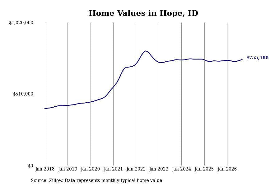 #18. Hope