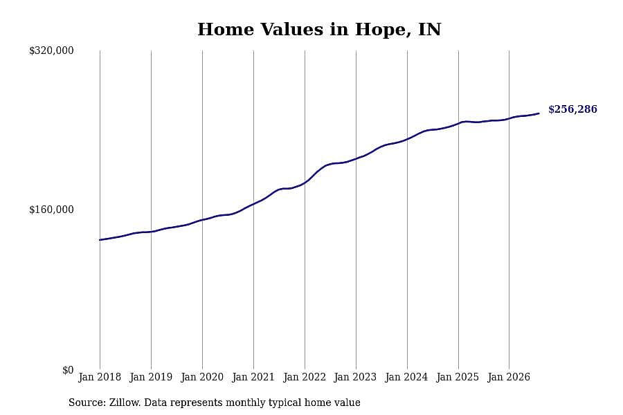 #4. Hope, IN