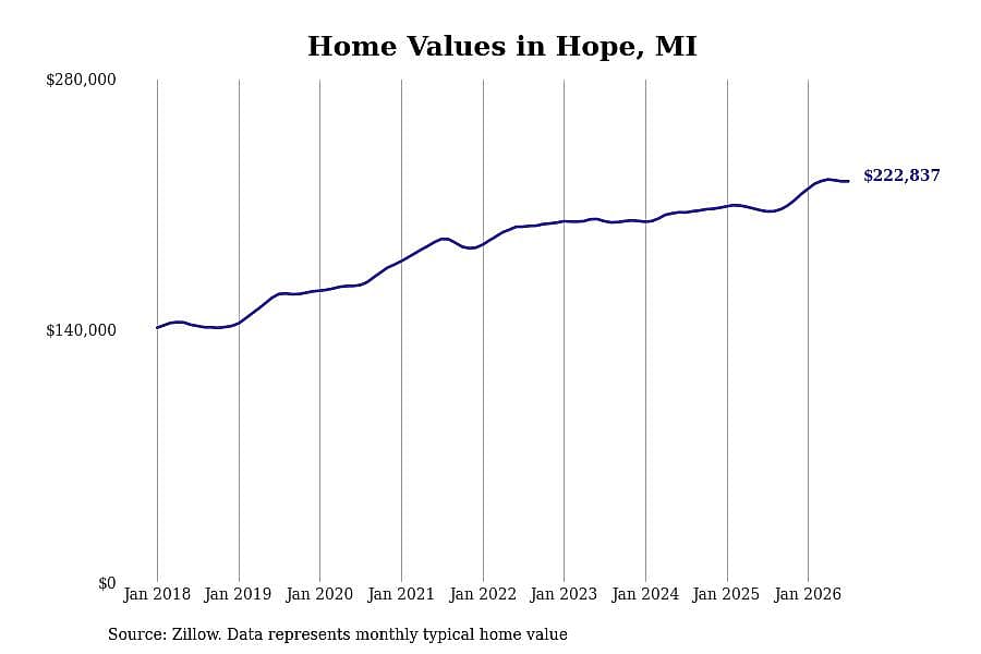 #2. Hope, MI