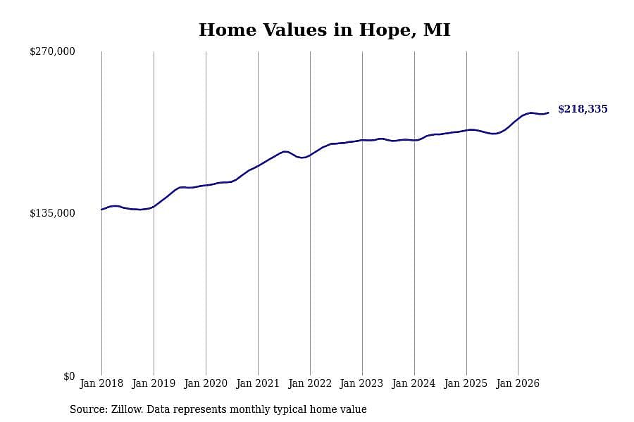 #3. Hope, MI