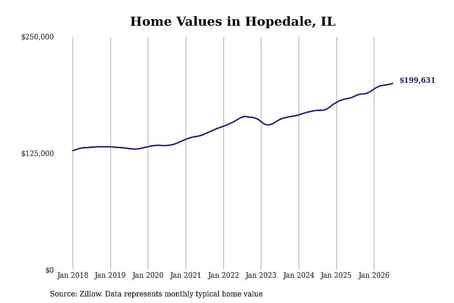 #26. Hopedale, IL