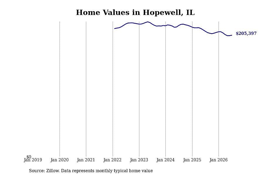 #24. Hopewell, IL