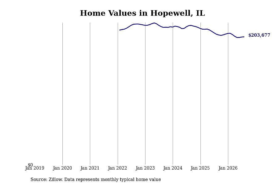 #24. Hopewell, IL