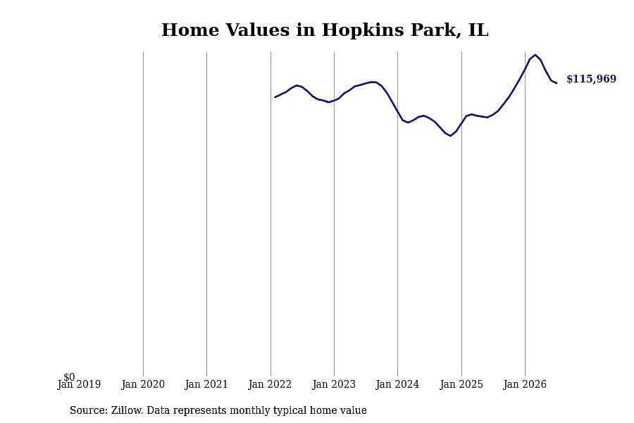 #15. Hopkins Park, IL
