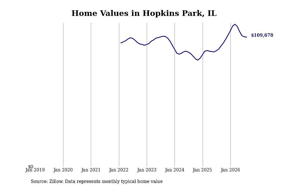 #15. Hopkins Park, IL