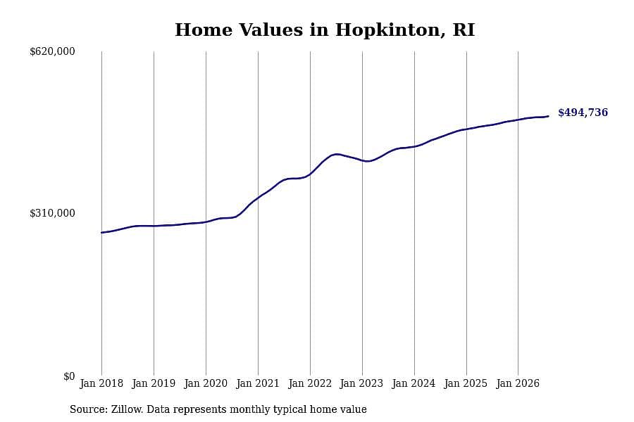 #27. Hopkinton