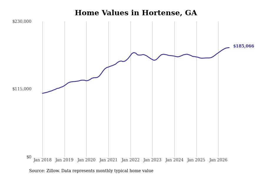 #2. Hortense, GA
