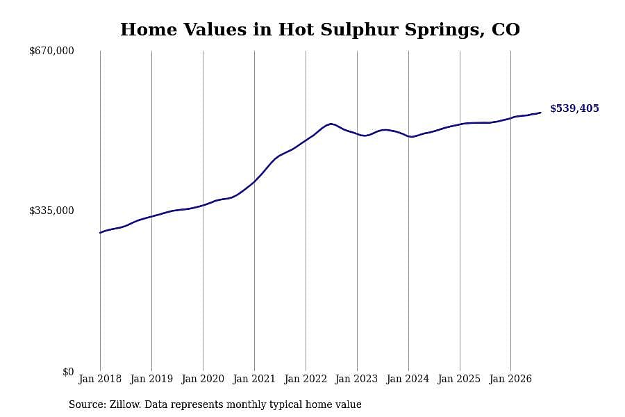 #41. Hot Sulphur Springs