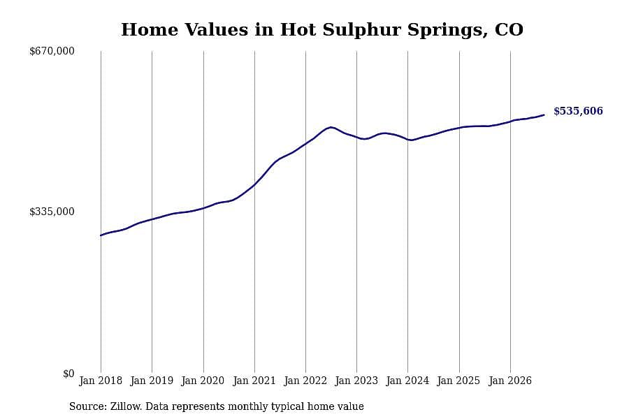 #37. Hot Sulphur Springs