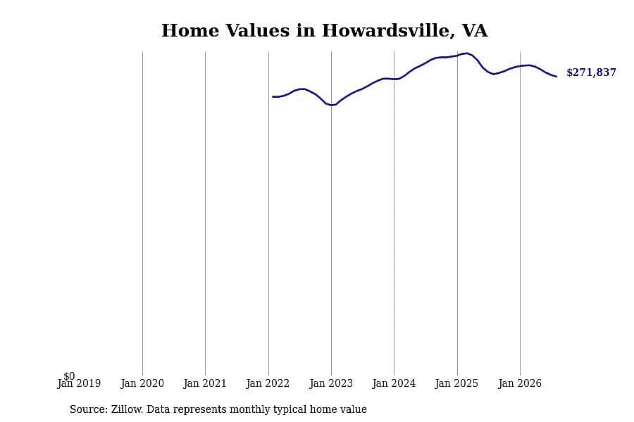 #28. Howardsville, VA