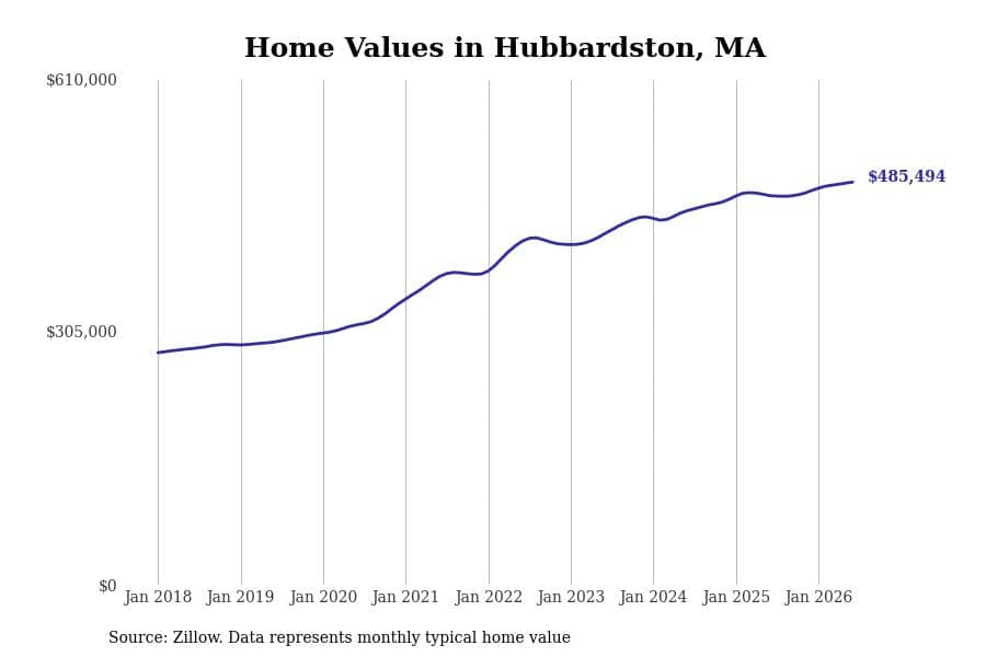 #12. Hubbardston, MA