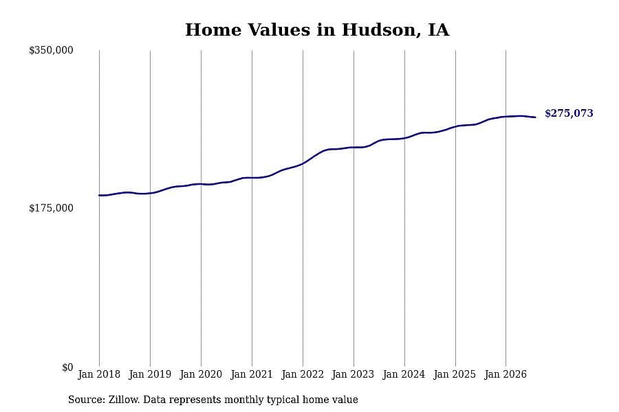 #6. Hudson, IA