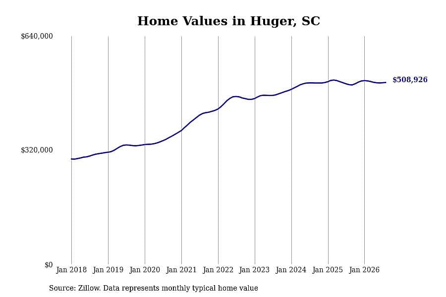 #14. Huger, SC