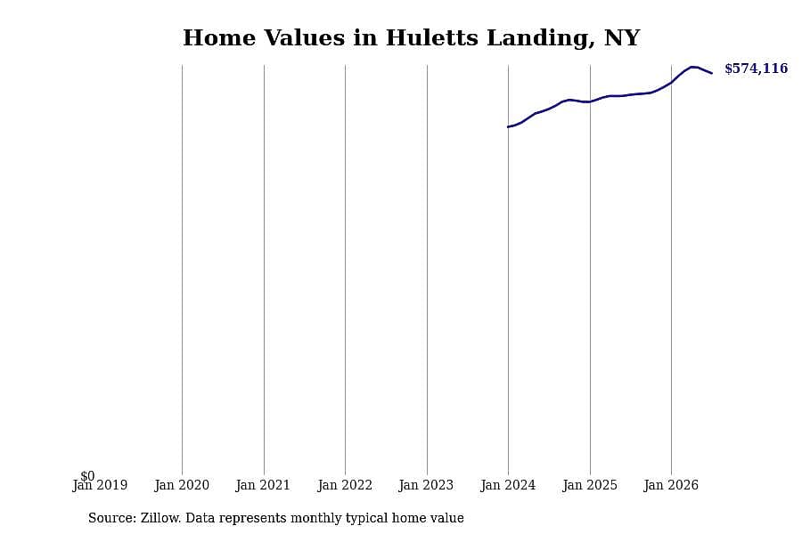 #9. Huletts Landing, NY