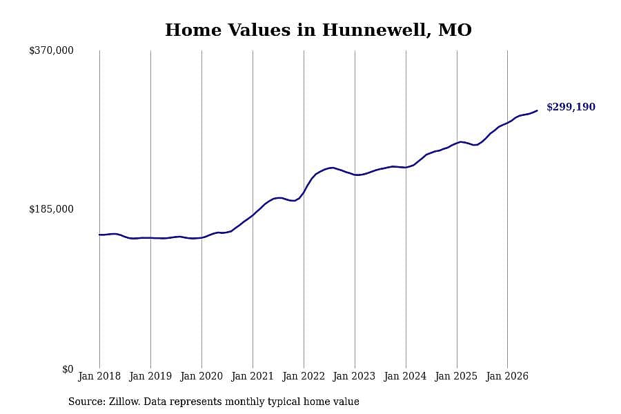 #25. Hunnewell