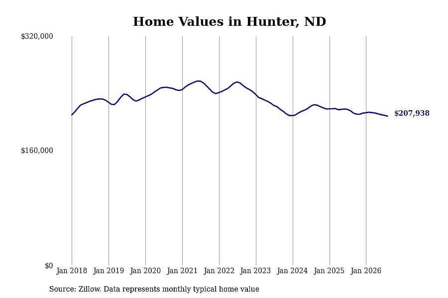 #24. Hunter, ND