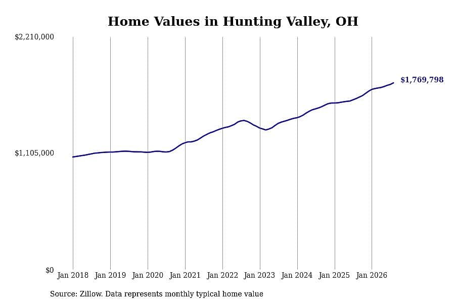 #1. Hunting Valley