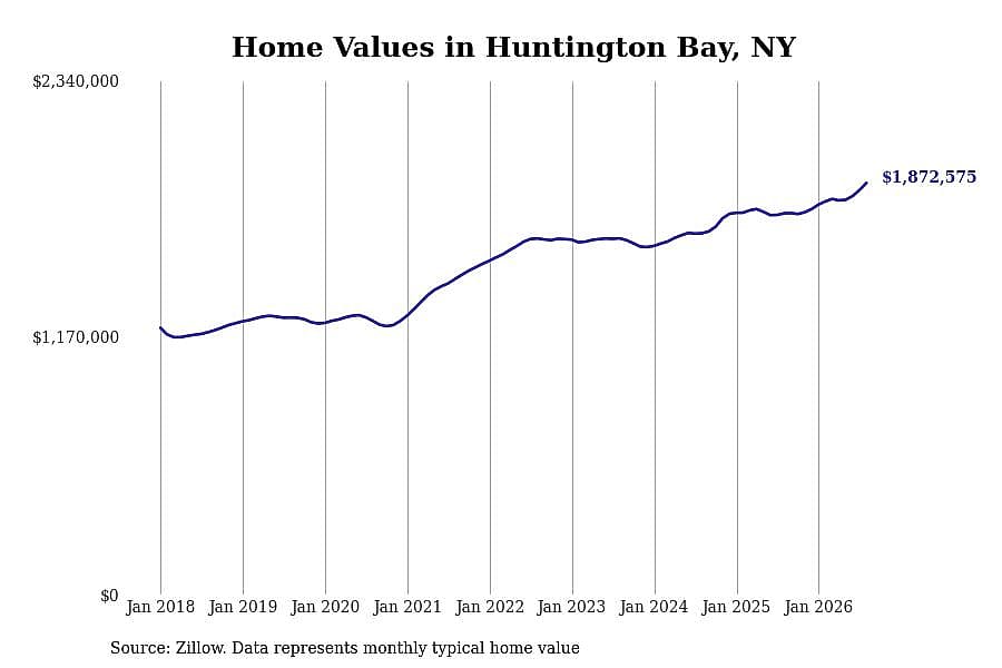 #22. Huntington Bay