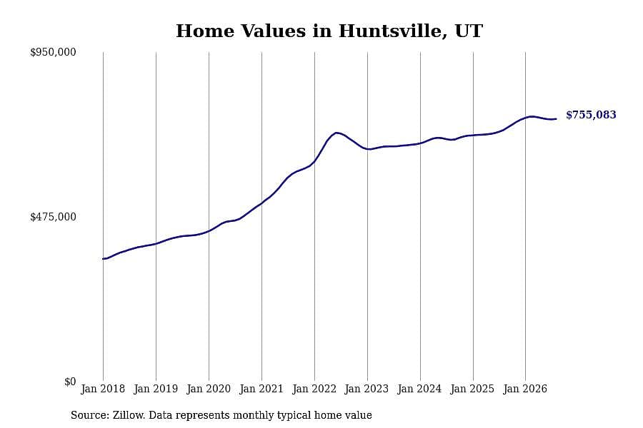 #20. Huntsville