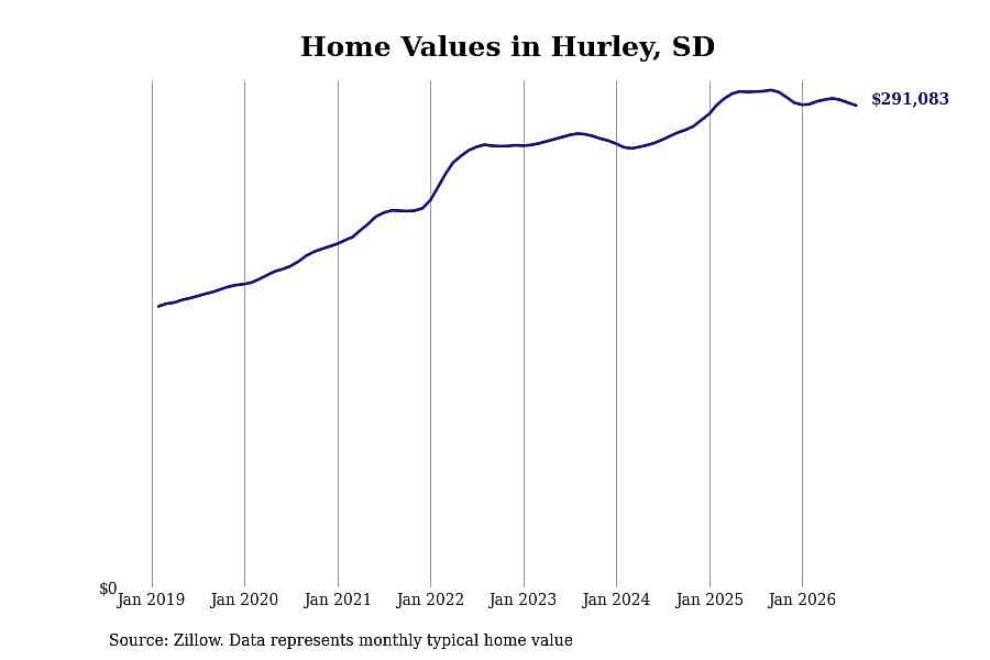 #20. Hurley, SD