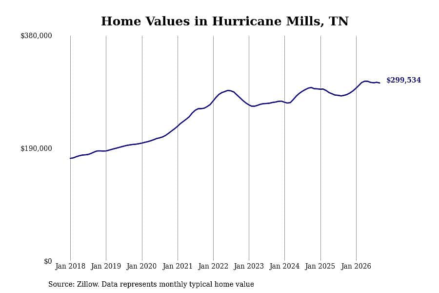 #41. Hurricane Mills