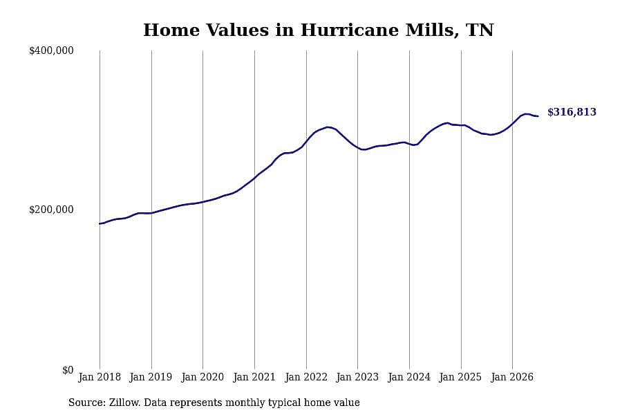 #31. Hurricane Mills