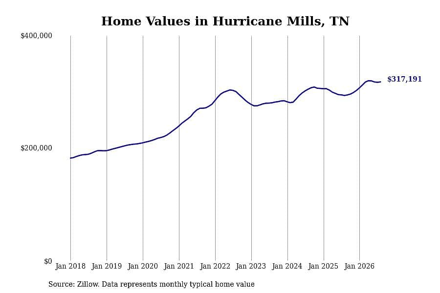 #24. Hurricane Mills