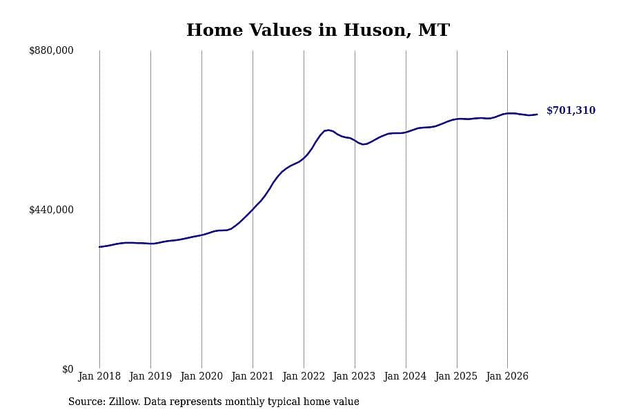 #1. Huson, MT