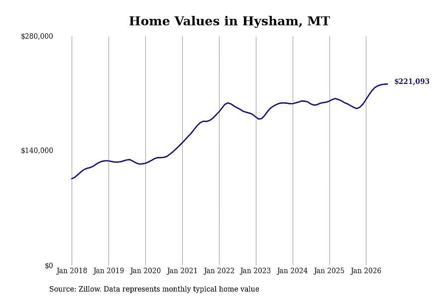 #43. Hysham